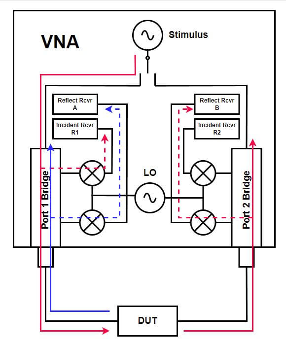 Schemat VNA